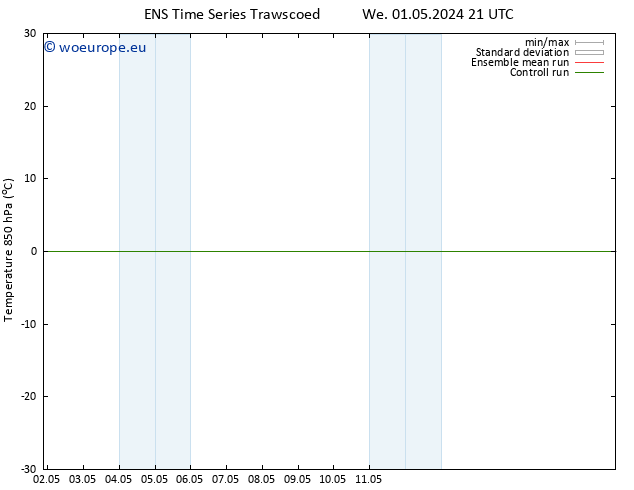 Temp. 850 hPa GEFS TS We 01.05.2024 21 UTC