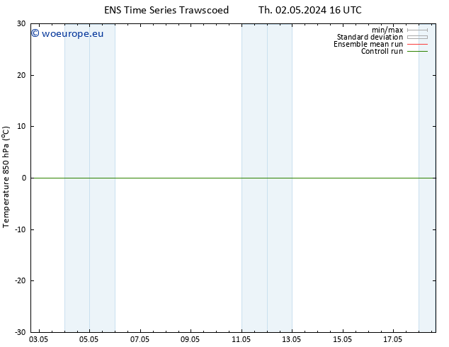Temp. 850 hPa GEFS TS We 08.05.2024 16 UTC