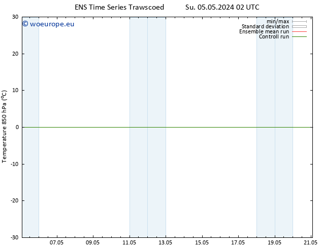 Temp. 850 hPa GEFS TS Su 05.05.2024 08 UTC