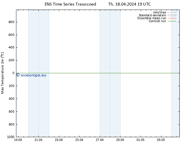 Temperature High (2m) GEFS TS Fr 19.04.2024 01 UTC