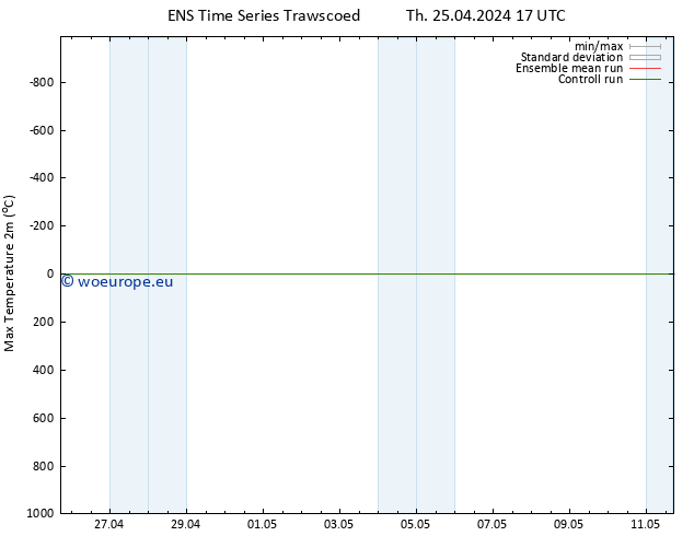 Temperature High (2m) GEFS TS Th 25.04.2024 23 UTC