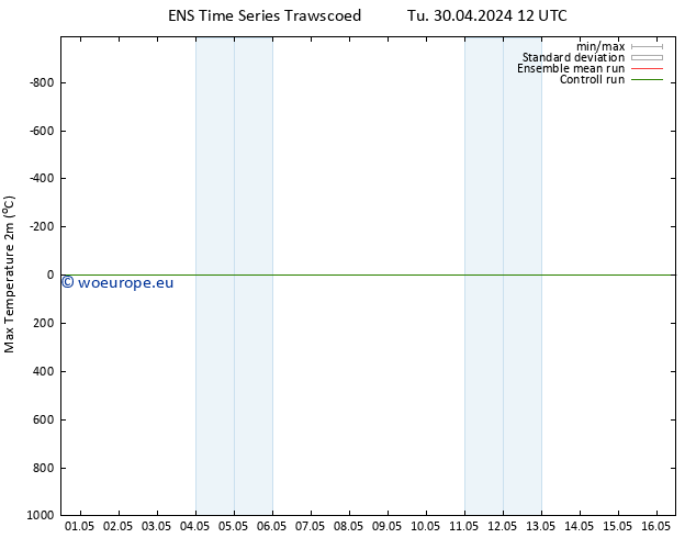 Temperature High (2m) GEFS TS Tu 30.04.2024 12 UTC