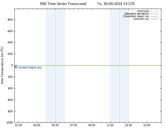 Temperature High (2m) GEFS TS Mo 06.05.2024 01 UTC