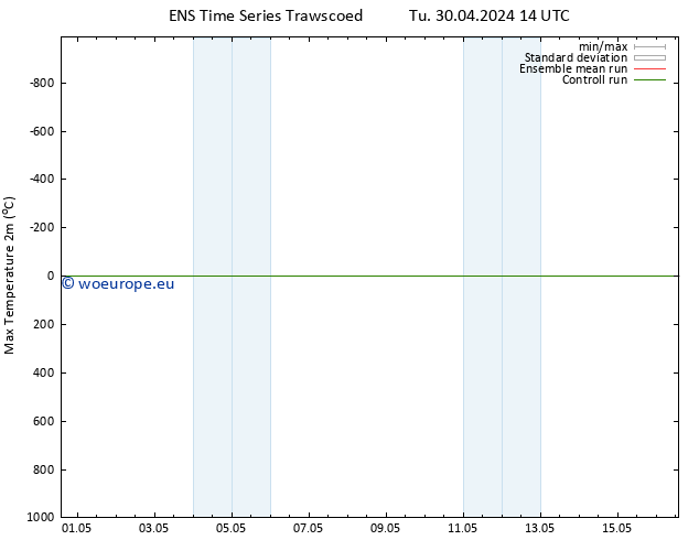 Temperature High (2m) GEFS TS Mo 06.05.2024 02 UTC