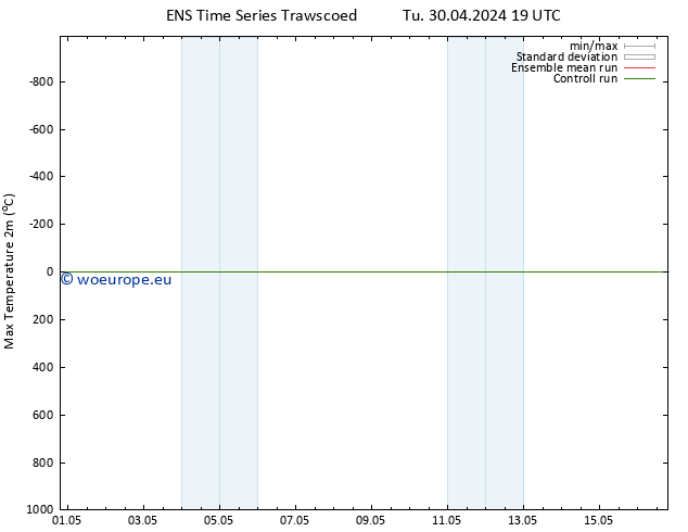 Temperature High (2m) GEFS TS Mo 06.05.2024 07 UTC