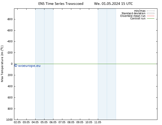 Temperature High (2m) GEFS TS We 01.05.2024 21 UTC