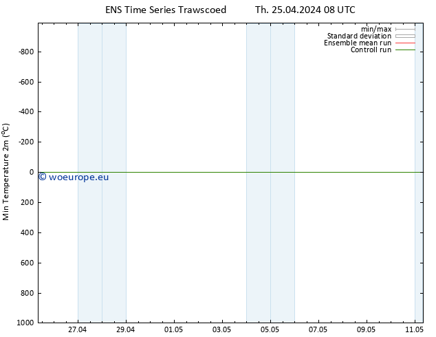 Temperature Low (2m) GEFS TS Th 25.04.2024 14 UTC