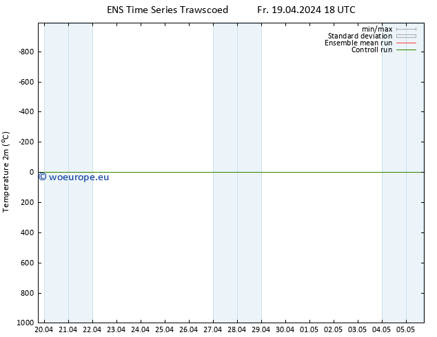 Temperature (2m) GEFS TS Fr 19.04.2024 18 UTC