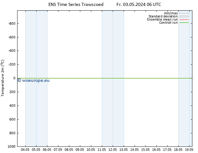 Temperature (2m) GEFS TS We 08.05.2024 00 UTC