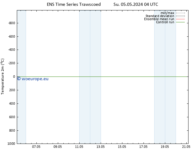 Temperature (2m) GEFS TS Mo 06.05.2024 10 UTC