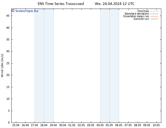 Surface wind GEFS TS Th 25.04.2024 00 UTC