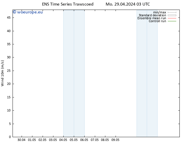 Surface wind GEFS TS Mo 29.04.2024 03 UTC