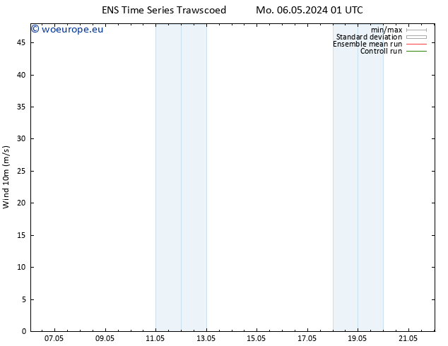 Surface wind GEFS TS Mo 06.05.2024 13 UTC