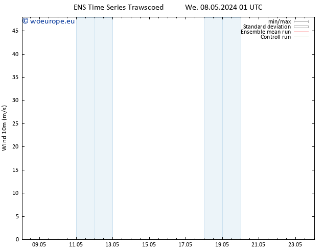Surface wind GEFS TS We 08.05.2024 01 UTC