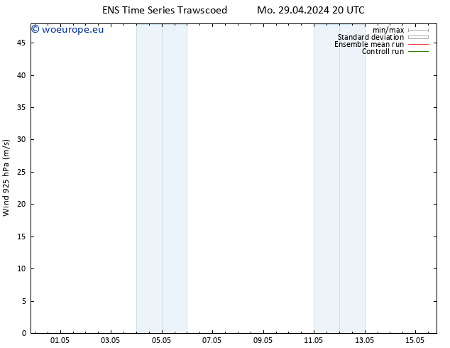 Wind 925 hPa GEFS TS Su 05.05.2024 08 UTC