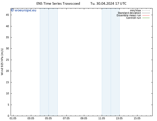 Wind 925 hPa GEFS TS Tu 30.04.2024 23 UTC