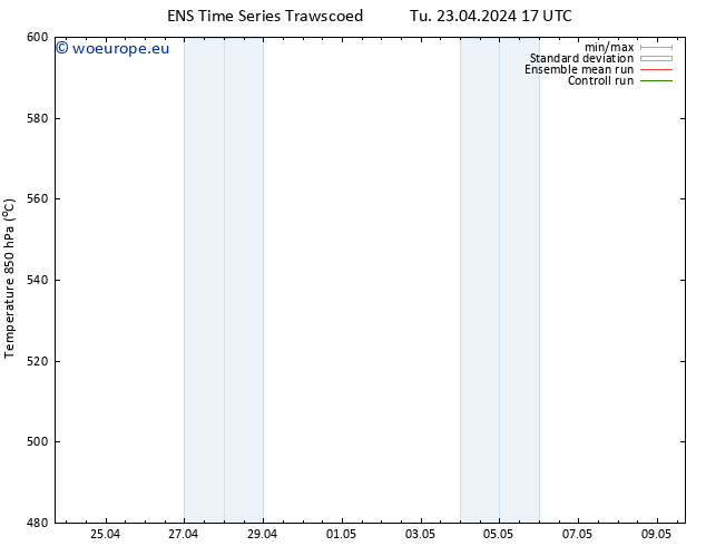 Height 500 hPa GEFS TS Tu 23.04.2024 17 UTC