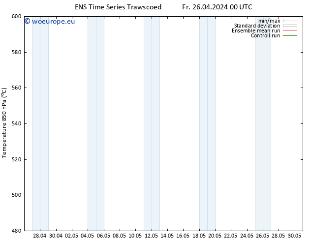 Height 500 hPa GEFS TS Fr 26.04.2024 12 UTC