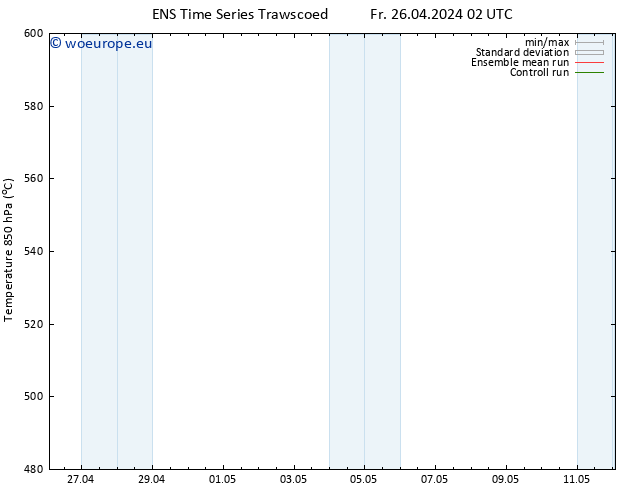 Height 500 hPa GEFS TS Fr 26.04.2024 08 UTC