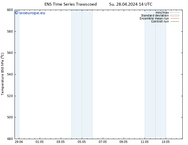 Height 500 hPa GEFS TS Su 28.04.2024 14 UTC