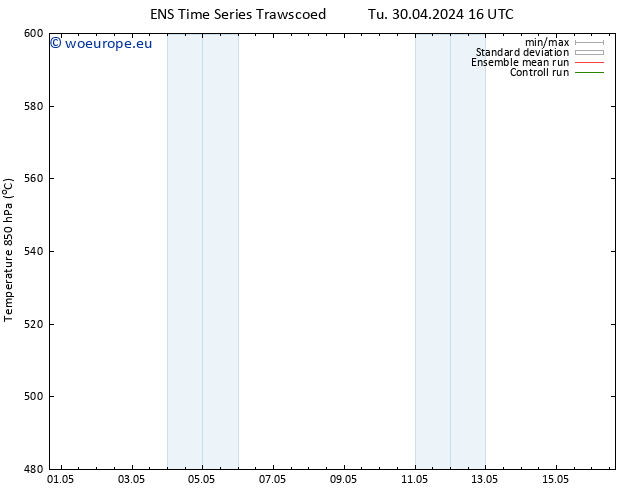 Height 500 hPa GEFS TS Mo 06.05.2024 04 UTC