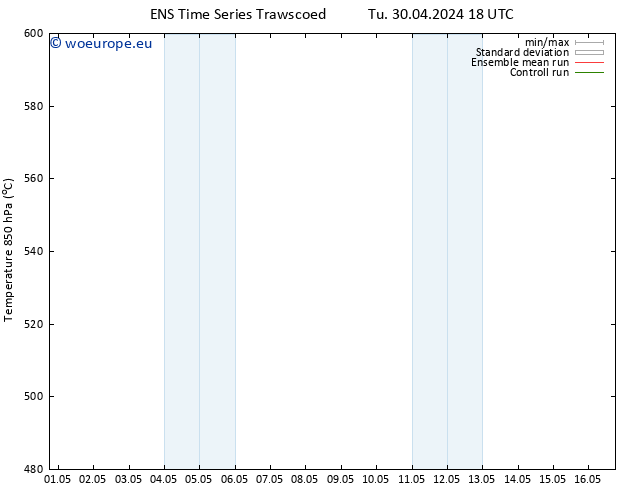 Height 500 hPa GEFS TS We 01.05.2024 00 UTC