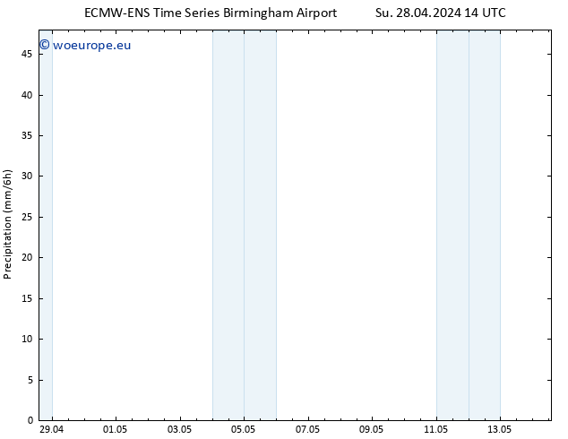 Precipitation ALL TS Mo 29.04.2024 02 UTC