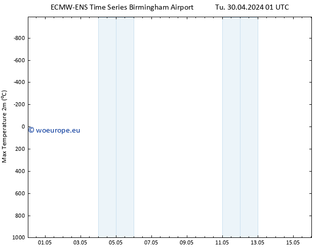 Temperature High (2m) ALL TS Tu 30.04.2024 13 UTC
