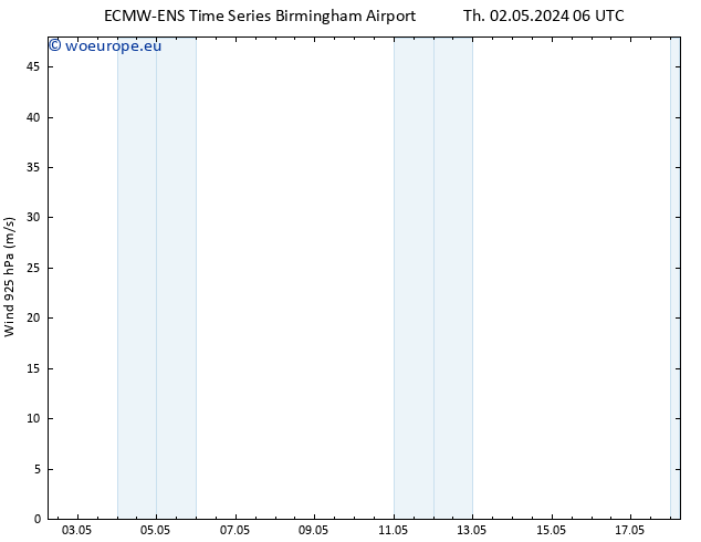 Wind 925 hPa ALL TS Th 02.05.2024 12 UTC