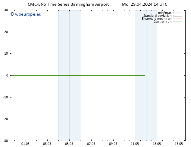 Height 500 hPa CMC TS Mo 29.04.2024 14 UTC