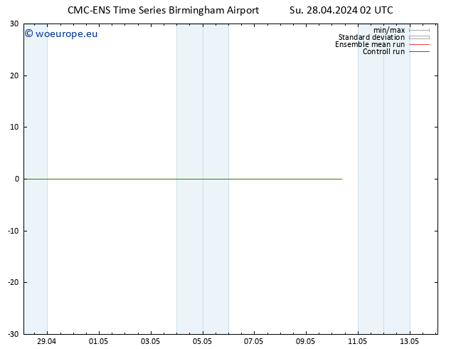 Surface wind CMC TS Su 28.04.2024 08 UTC