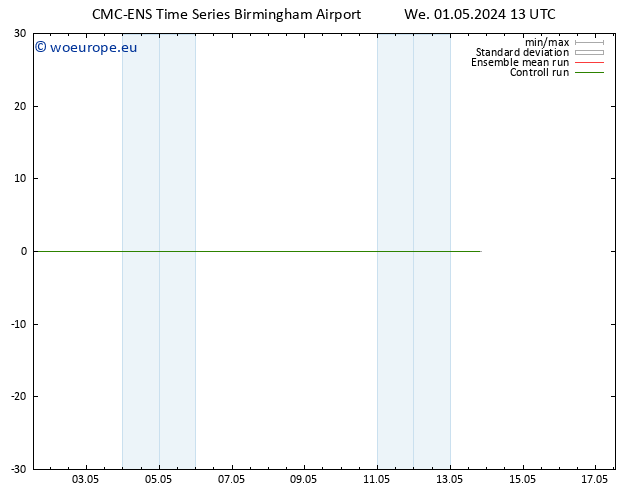 Wind 925 hPa CMC TS We 01.05.2024 19 UTC