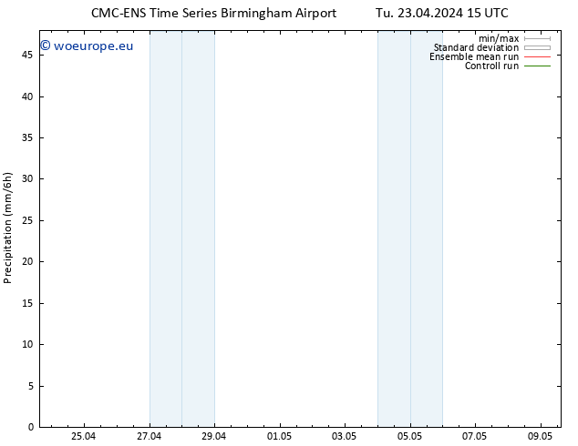 Precipitation CMC TS Fr 03.05.2024 15 UTC