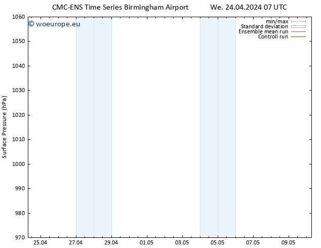 Surface pressure CMC TS Th 25.04.2024 07 UTC