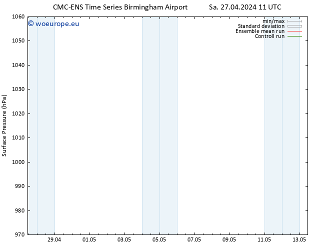 Surface pressure CMC TS Su 28.04.2024 11 UTC