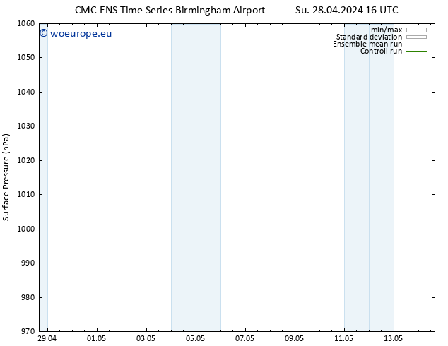 Surface pressure CMC TS Su 28.04.2024 22 UTC