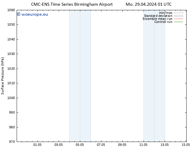 Surface pressure CMC TS Fr 03.05.2024 13 UTC