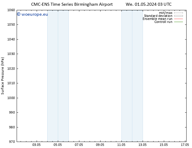 Surface pressure CMC TS Th 02.05.2024 03 UTC