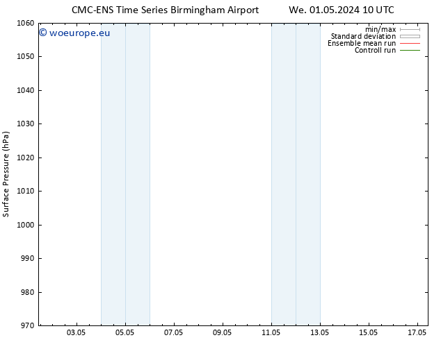 Surface pressure CMC TS Sa 04.05.2024 04 UTC