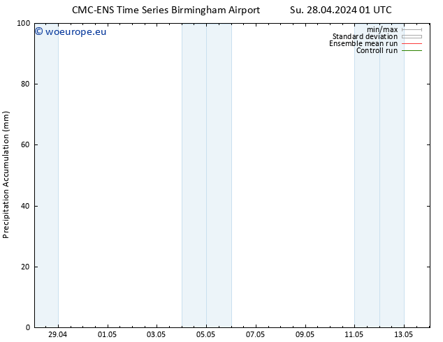 Precipitation accum. CMC TS Su 28.04.2024 01 UTC