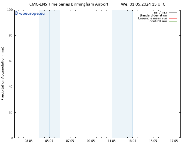 Precipitation accum. CMC TS We 08.05.2024 15 UTC