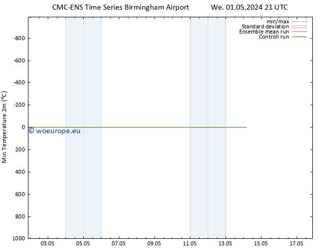 Temperature Low (2m) CMC TS We 01.05.2024 21 UTC