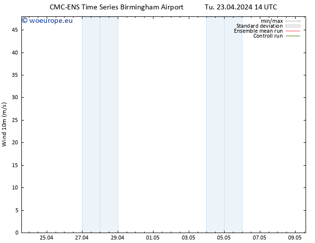 Surface wind CMC TS We 24.04.2024 02 UTC