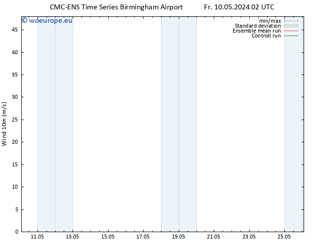 Surface wind CMC TS Tu 21.05.2024 14 UTC