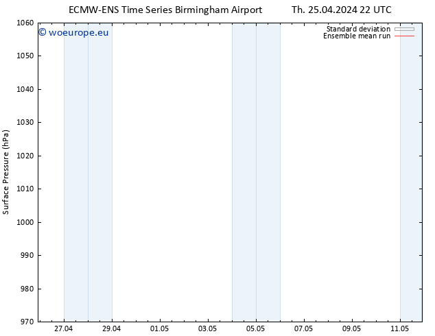 Surface pressure ECMWFTS Su 05.05.2024 22 UTC