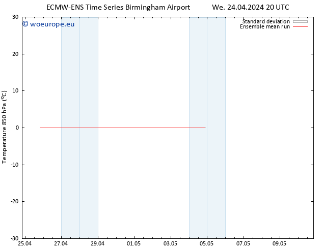 Temp. 850 hPa ECMWFTS Th 25.04.2024 20 UTC