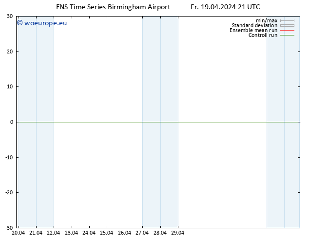 Height 500 hPa GEFS TS Fr 19.04.2024 21 UTC