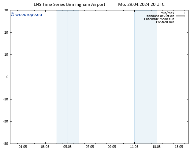 Surface wind GEFS TS Tu 30.04.2024 20 UTC