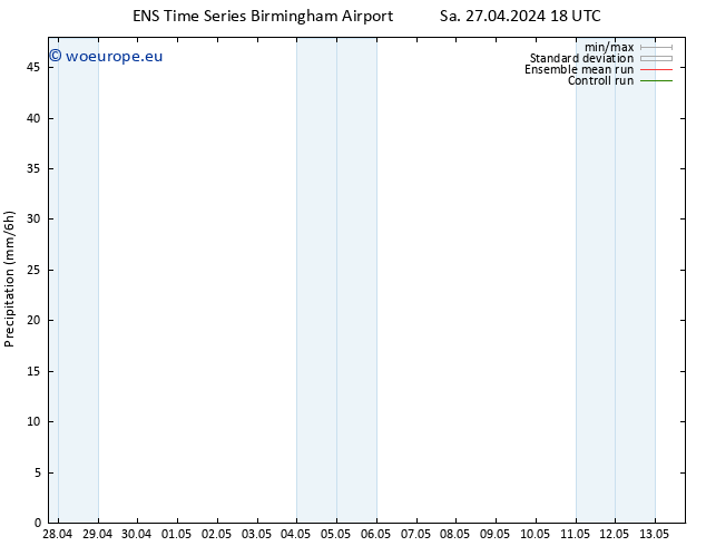 Precipitation GEFS TS Tu 07.05.2024 18 UTC