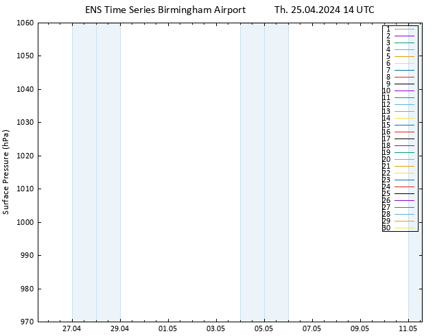 Surface pressure GEFS TS Th 25.04.2024 14 UTC